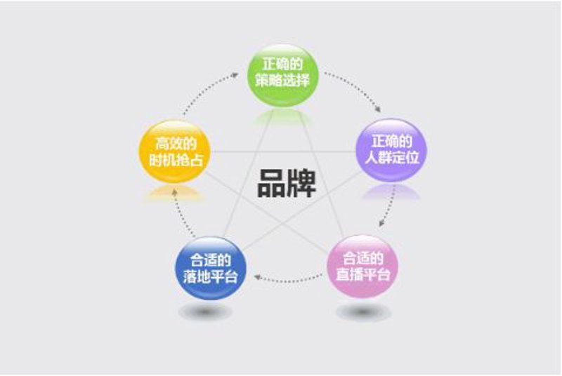 影视宣传片：讲述故事的艺术